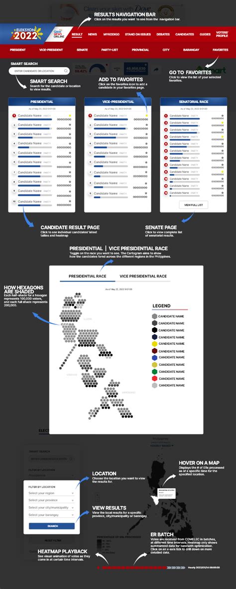 official election results 2022 gma|Party.